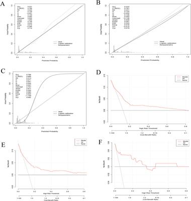 Development and validation of a clinical prediction model for osteonecrosis of the jaw in patients receiving zoledronic acid using FAERS and canadian databases